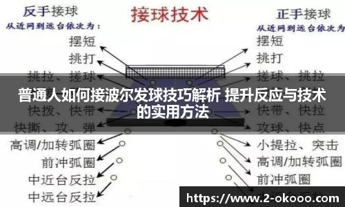 普通人如何接波尔发球技巧解析 提升反应与技术的实用方法