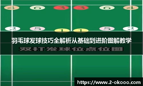 羽毛球发球技巧全解析从基础到进阶图解教学